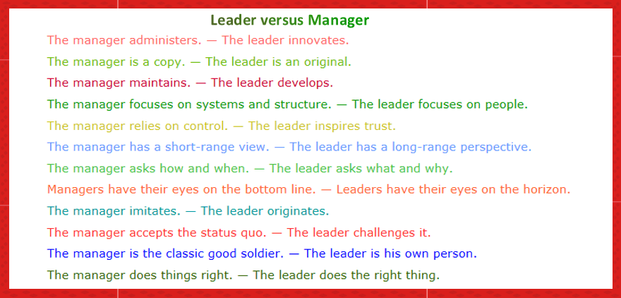 Difference Between Management and Leadership