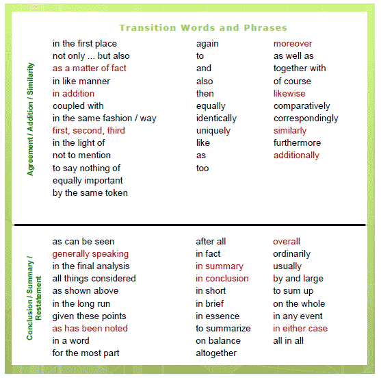 Transitional Words And Phrases Chart